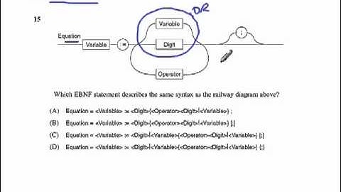 Metalanguage - EBNF/Railway diagrams:Part 3 of 3
