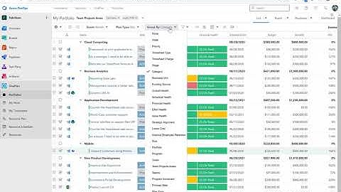 Adaptive Portfolio Management using Azure DevOps