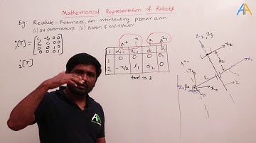 2.9 Robotics || ESE Mains || D-H parameters of Revolute - Prismatic non intersecting planar arm