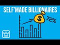 15 Mind Blowing BILLIONAIRE Statistics