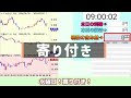 【デイトレ＆スイング結果】日経が乱高下で空売り勝負…含み益を耐えるだけの戦い、、、