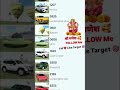 indian bike driving 3D 🤯 all new cheat code update pluge 🔥|| #shortsvideo #trending #ibd3d #trending
