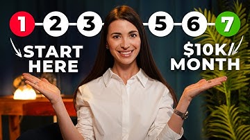 7 steps to start your business from ZERO in 2025