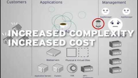 Jboss Operations Network