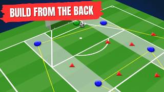 Build-Up Play Explained: How to Play Out from the Back with Confidence