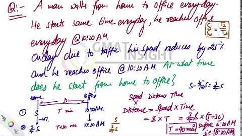 CONCEPT Time Speed and Distance 2: Constant Distance - GMATINSIGHT TSD