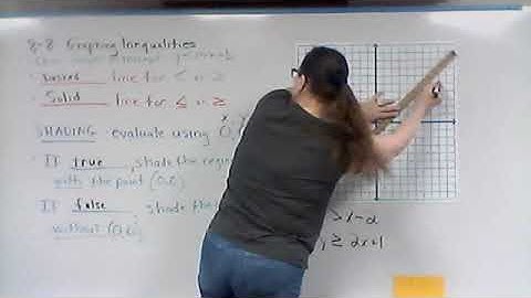 8-8 (Prealgebra) Graphing Linear Inequalities