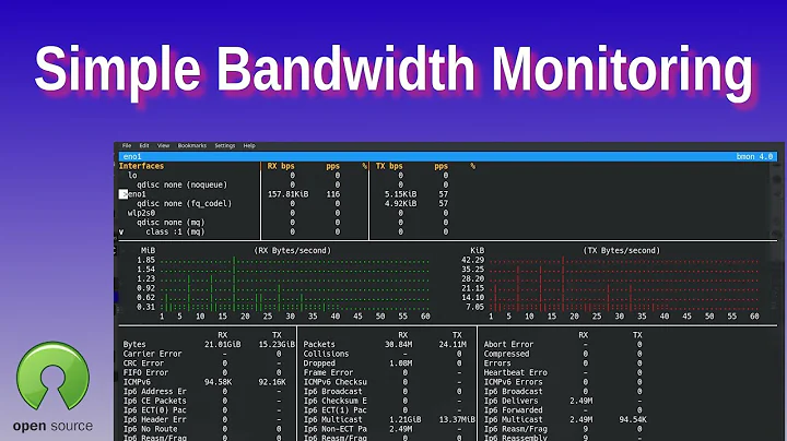 Simple Bandwidth Monitoring - Four Great Open Source tools for monitoring your system bandwidth.