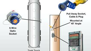 Scully Pull Away Socket