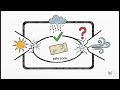 NACE 1 AMPP Theory Chapter 5 Environmental Conditions
