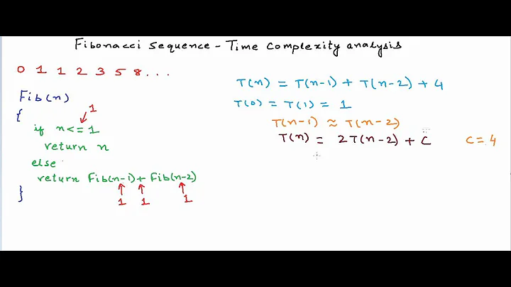 Time Complexity analysis of recursion - Fibonacci Sequence