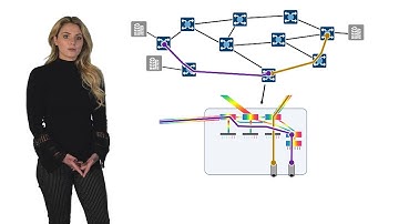 Coriant - Advanced ROADMs