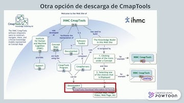 CmapTools
