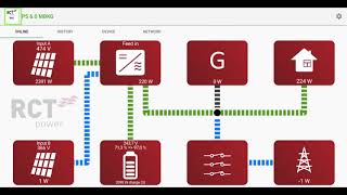 RCT Power App - PV system monitoring for Android (EN) screenshot 1