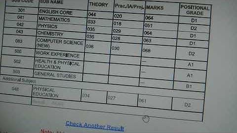 MY CBSE CLASS 12 RESULT 2021 I FAILED 33% 😞😞😞😞😞