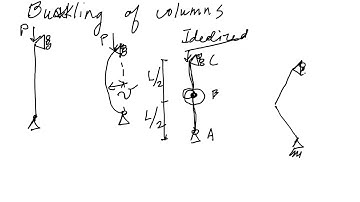 BYU CE En 203 Scott : Bucking and Stability of Columns
