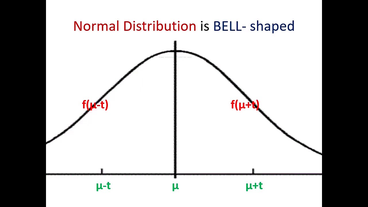 Some properties of Normal Distribution - YouTube