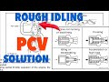 IMPORTANCE OF PCV VALVE IN YOUR VEHICLE, SYMPTOMS, FUNCTION & MAINTAIN ENGINES life!