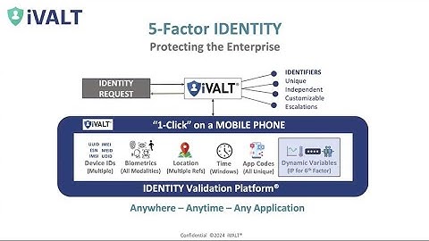 Webinar: One Click to Zero Trust Security | iVALT’s 5-Factor Authentication