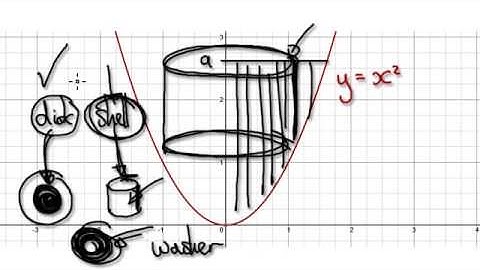 Video 1722 - Volume by Cylindrical Shells - Part 2/2