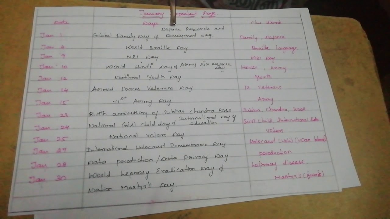 JANUARY IMPORTANT DAYS TRICKS IN TAMIL