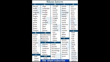 Silent letters words in English||A to Z#shortvideo#englishgrammar #viral #viralshorts #youtubeshorts