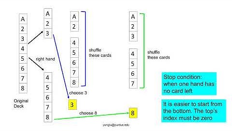 C Programming, Lecture 53, Homework 11-12, Shuffle Cards (Riffle Shuffling)