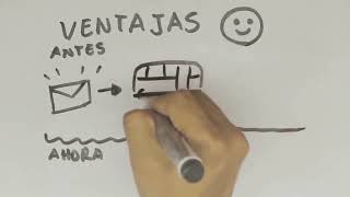 What are ICTs Information and Communication Technologies