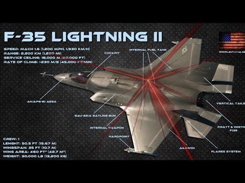 it's amazing F-35