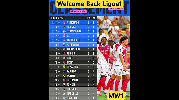Classement Ligue 1 Standings MW 1 J Championat France PSG OL Marseille Monaco Lille Rennes #shorts