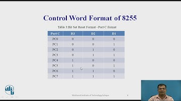 Operating modes of 8255