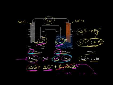 Galvanik Hücreler Ve Serbest Enerjideki Değişimler (Fen Bilimleri) (Kimya)