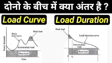 Difference Between  Load Curve and Load Duration |  electrical minus