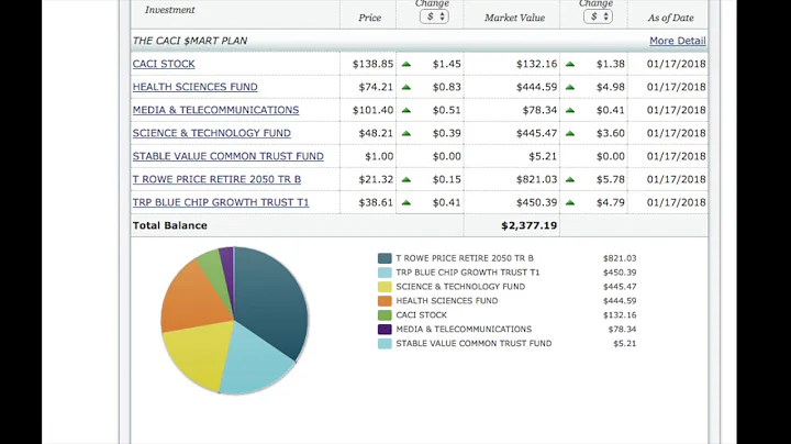 Can T Rowe Price 401k make me rich?