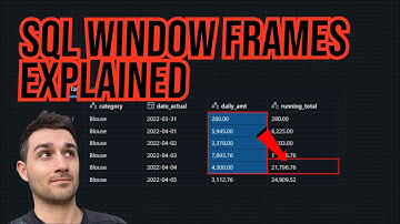 Advanced Window Functions in Databricks