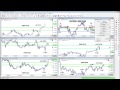 The ABCD's of Forex Market Direction  MTI's 90-Minute ...
