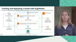 Module 10   SageMaker | AWS Academy Data Engineering [108729]