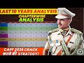 CAPF 2026 Paper 1 Strategy| CAPF AC Chapter-wise Trend analysis|Detailed Strategy to crack CAPF AC