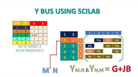 A program to form ybus matrix using SCILAB. Ybus formation of a n bus system