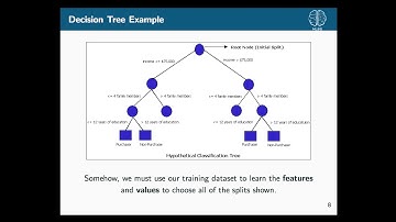 Data Science Decal Fall 2017 Lecture 5: Decision Trees, Random Forests, Bias-Variance Tradeoff