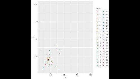 PSO Algorithm Optimizing a Cost Objective Function