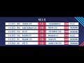 Livemnlu20youth leauge 2024week1 shan united fcred vs ayeyawady united fcskyblue