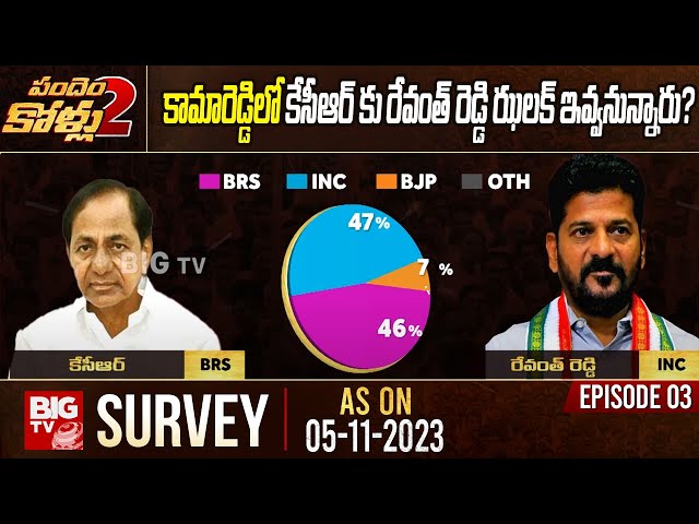 Revanth Reddy Vs KCR in Kamareddy | BIG TV Telangana Exclusive Election 2023 Survey | Congress | BRS class=