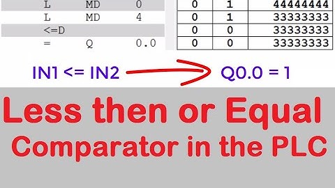 Siemens PLC --"Less than or Equal" Comparator in the STEP7