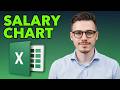 How To Create Salary Chart In Microsoft Excel [2026 Guide]