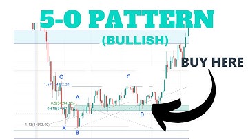 5- O Pattern/ Harmonic Pattern in Hindi