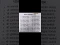 24 tirthankar names  jain dharm ke 24 tirthankar ke naam  shorts newjain bhajan bhakti