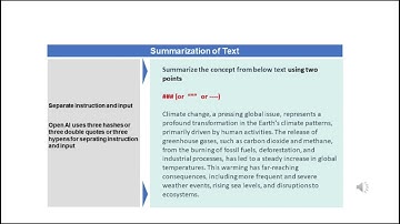 Gen AI Prompt Use Case - Summarization of Text