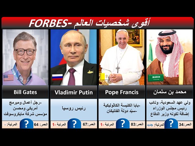 أقوى الشخصيات في العالم (شخصية عربية ضمن أقوى 10 شخصيات) - YouTube
