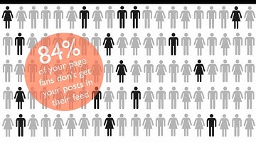 Facebook EdgeRank Overview